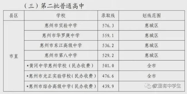 預(yù)計2021年中考錄取分?jǐn)?shù)線(中考多少科目一共多少分)圖3