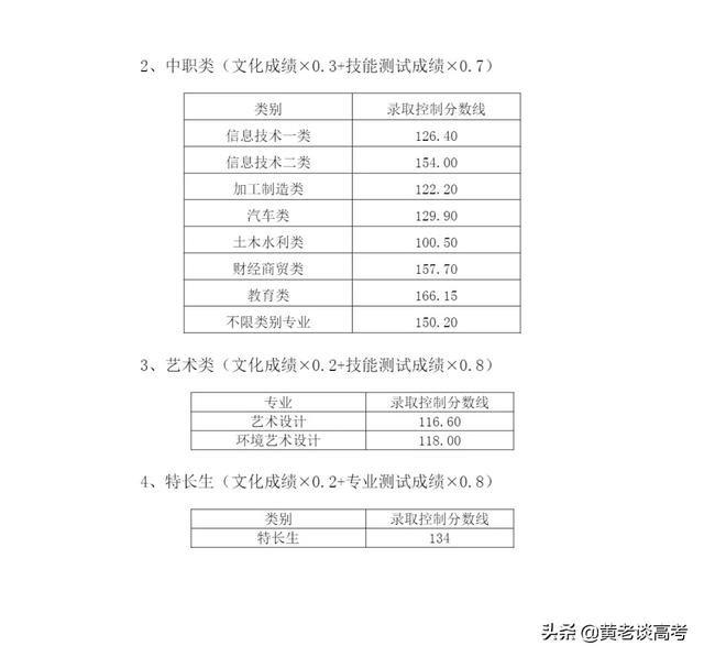 瀘州職業(yè)技術(shù)學(xué)院單招收分(瀘州職業(yè)技術(shù)學(xué)院2021單招)