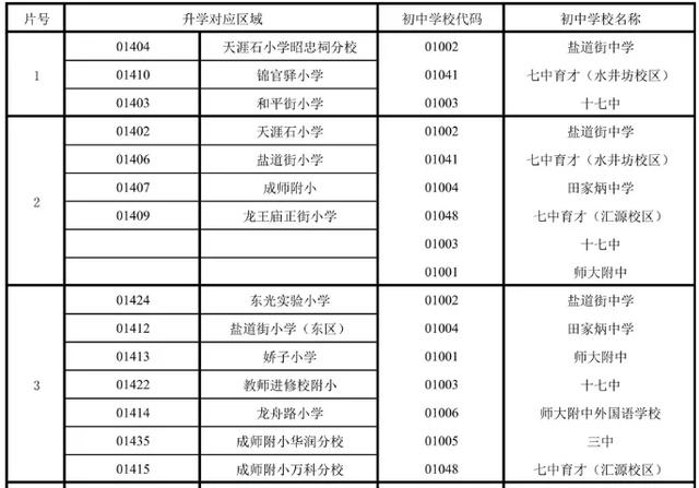 成都公辦學(xué)校有哪些(成都單招公辦學(xué)校有哪些)