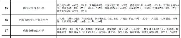 成都公辦學(xué)校有哪些(成都單招公辦學(xué)校有哪些)