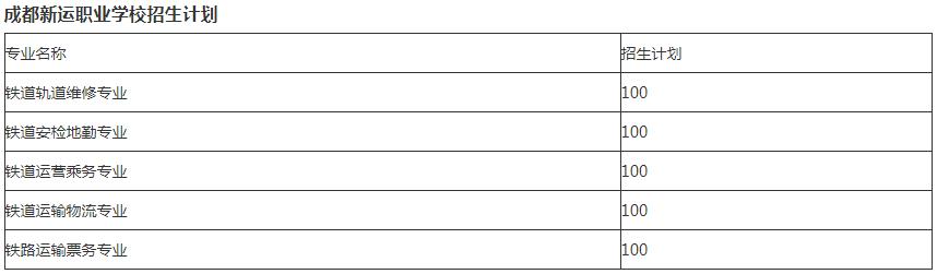 成都新運高鐵職業(yè)學(xué)校在哪里(成都新運高鐵學(xué)校怎么樣)