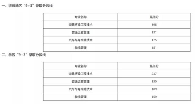 成都職業(yè)技術(shù)學(xué)校2021分?jǐn)?shù)線(xiàn)(成都航空職業(yè)技術(shù)學(xué)校2021分?jǐn)?shù)線(xiàn))