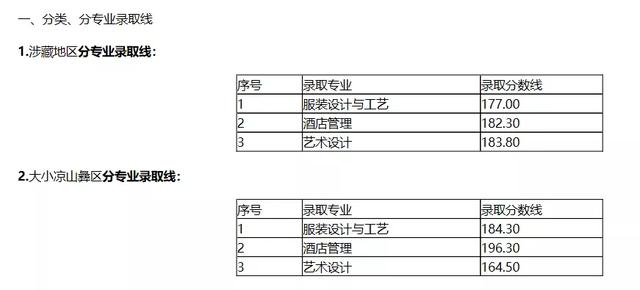 成都職業(yè)技術(shù)學(xué)校2021分?jǐn)?shù)線(xiàn)(成都航空職業(yè)技術(shù)學(xué)校2021分?jǐn)?shù)線(xiàn))