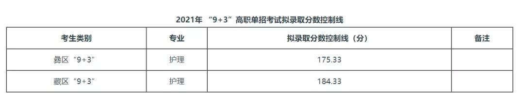 成都職業(yè)技術(shù)學(xué)校2021分?jǐn)?shù)線(xiàn)(成都航空職業(yè)技術(shù)學(xué)校2021分?jǐn)?shù)線(xiàn))