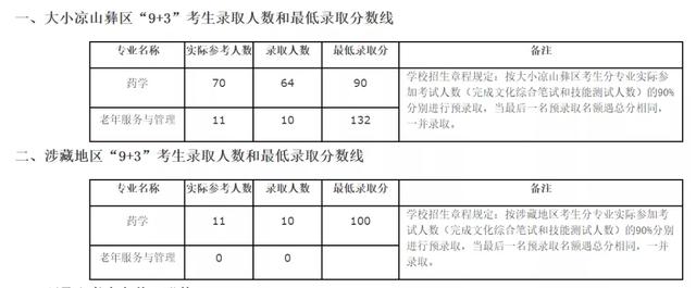 成都職業(yè)技術(shù)學(xué)校2021分?jǐn)?shù)線(xiàn)(成都航空職業(yè)技術(shù)學(xué)校2021分?jǐn)?shù)線(xiàn))