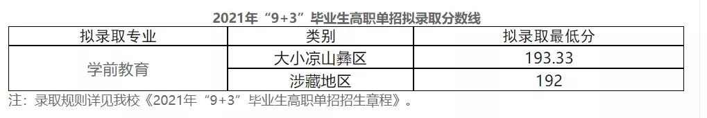 成都職業(yè)技術(shù)學(xué)校2021分?jǐn)?shù)線(xiàn)(成都航空職業(yè)技術(shù)學(xué)校2021分?jǐn)?shù)線(xiàn))