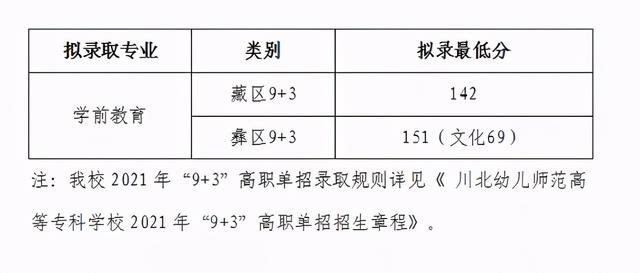 成都職業(yè)技術(shù)學(xué)校2021分?jǐn)?shù)線(xiàn)(成都航空職業(yè)技術(shù)學(xué)校2021分?jǐn)?shù)線(xiàn))