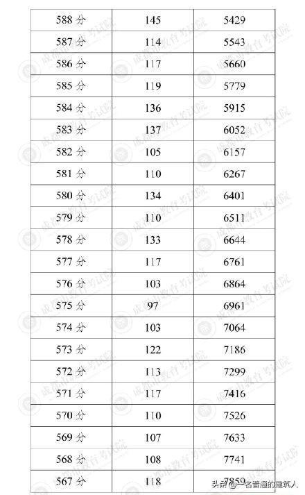 成都普高錄取分?jǐn)?shù)線2021(成都11中錄取分?jǐn)?shù)線2021)