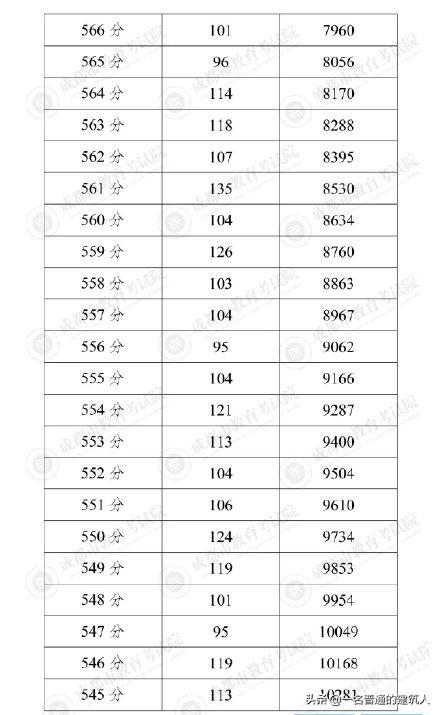 成都普高錄取分?jǐn)?shù)線2021(成都11中錄取分?jǐn)?shù)線2021)