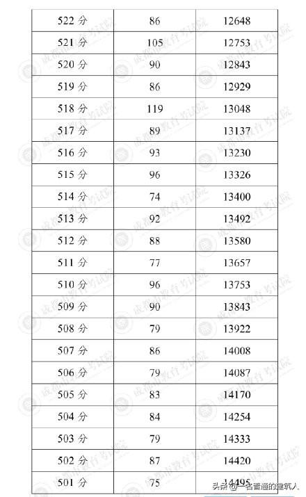 成都普高錄取分?jǐn)?shù)線2021(成都11中錄取分?jǐn)?shù)線2021)