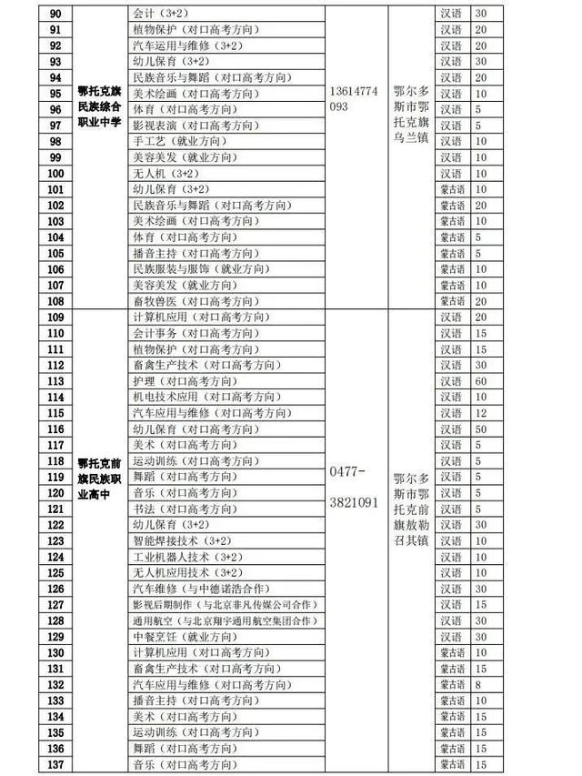 鄂爾多斯職業(yè)學(xué)校有哪些(鄂爾多斯理工學(xué)校圖片)