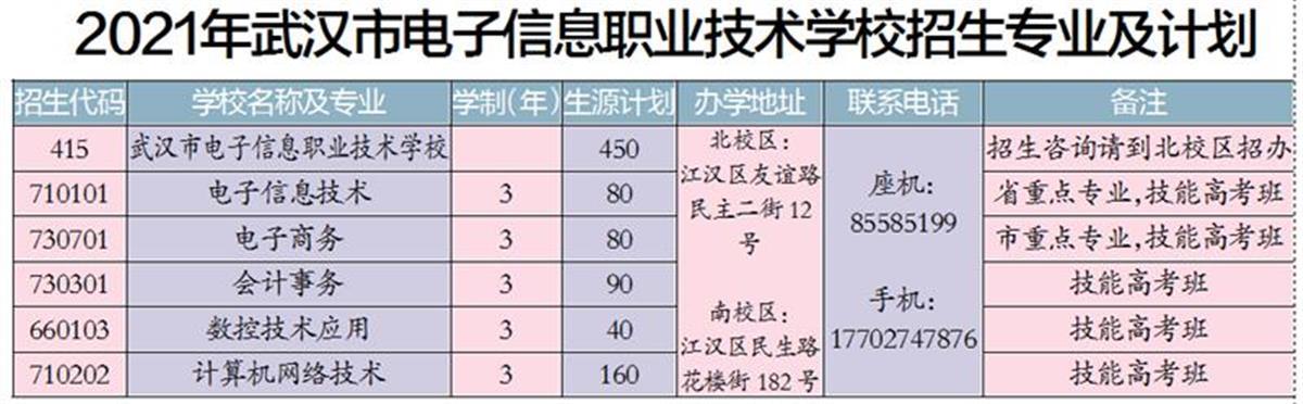 成都電子信息職業(yè)技術(shù)學(xué)校(成都職業(yè)技術(shù)學(xué)校官網(wǎng))圖2