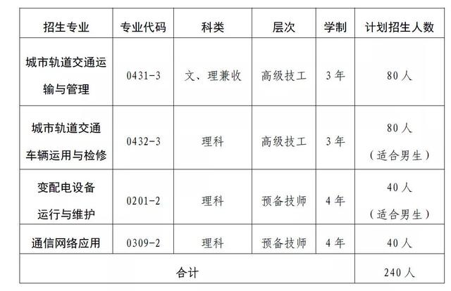 成都鐵路職業(yè)技工學校一年多少錢(成都鐵路技工學校宿舍)