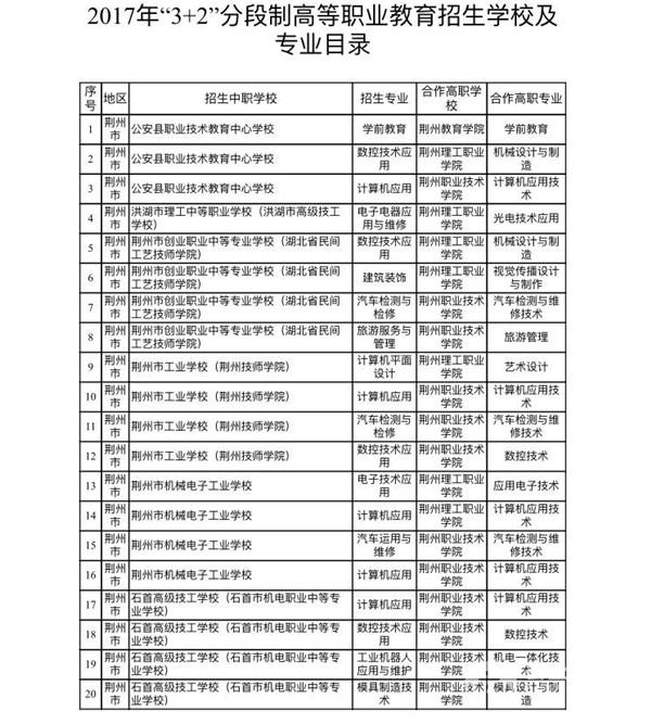 初中上大專的學(xué)校(初中直接讀大專的學(xué)校)