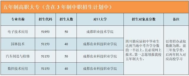 成都市溫江區(qū)燎原職業(yè)技術(shù)學(xué)校怎么樣(溫江區(qū)燎原職業(yè)技術(shù)學(xué)校官網(wǎng))