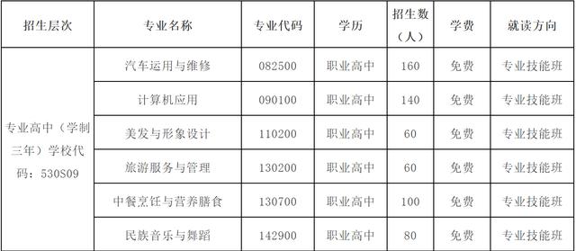 秦皇島職高都有哪些專業(yè)(河北省最好的大專學(xué)校)