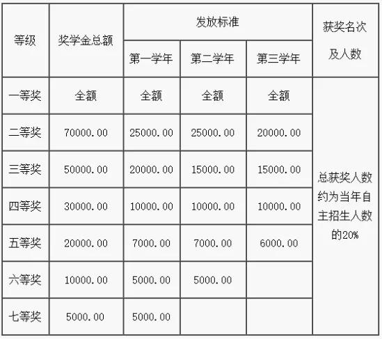 成都私立封閉學校排行榜(成都比較好的培訓機構)