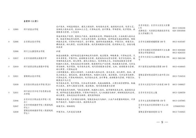 四川省職業(yè)學校招生(重慶職業(yè)學校招生網(wǎng))