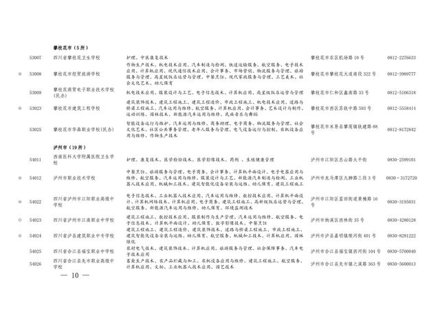 四川省職業(yè)學校招生(重慶職業(yè)學校招生網(wǎng))