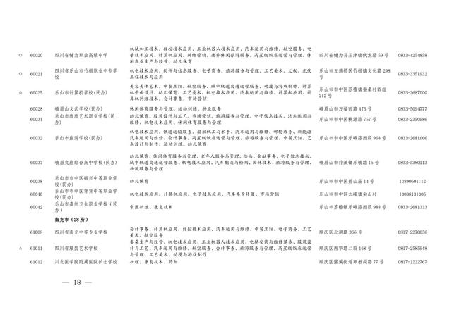 四川省職業(yè)學校招生(重慶職業(yè)學校招生網(wǎng))