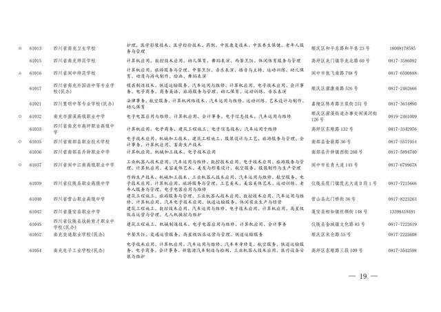 四川省職業(yè)學校招生(重慶職業(yè)學校招生網(wǎng))