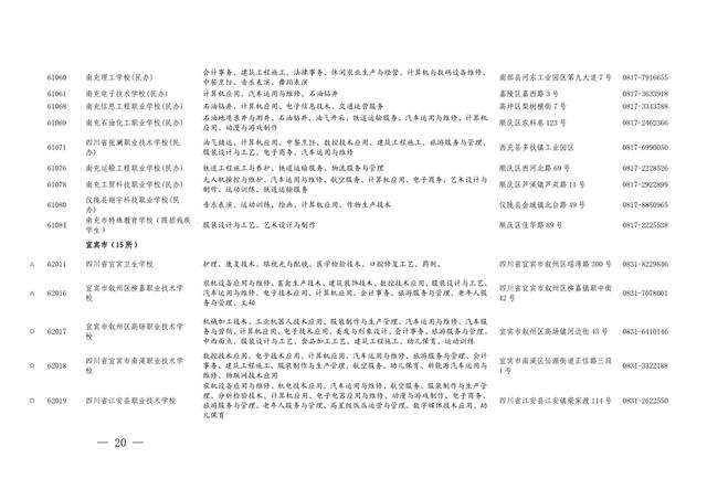 四川省職業(yè)學校招生(重慶職業(yè)學校招生網(wǎng))