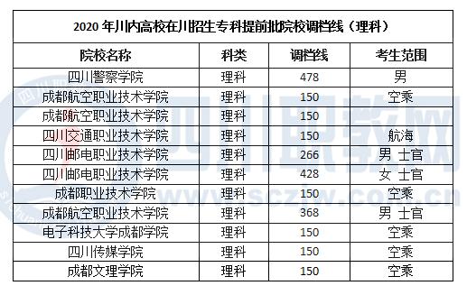 成都職業(yè)技術(shù)學(xué)院需要多少分(成都建院?jiǎn)握蟹謹(jǐn)?shù)線)