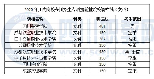 成都職業(yè)技術(shù)學(xué)院需要多少分(成都建院?jiǎn)握蟹謹(jǐn)?shù)線)