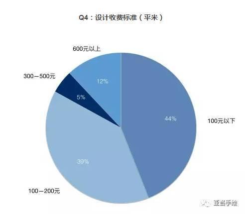 室內(nèi)設(shè)計(jì)專業(yè)就業(yè)前景(室內(nèi)設(shè)計(jì)專業(yè)就業(yè)前景和就業(yè)方向)