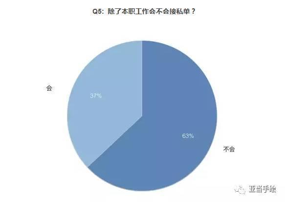 室內(nèi)設(shè)計(jì)專業(yè)就業(yè)前景(室內(nèi)設(shè)計(jì)專業(yè)就業(yè)前景和就業(yè)方向)