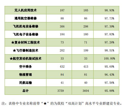 成都航空專業(yè)學校排名(航空空乘專業(yè)學校排名表)