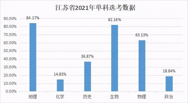 全國三加二學(xué)校排名(淮安大專學(xué)校排名名單)