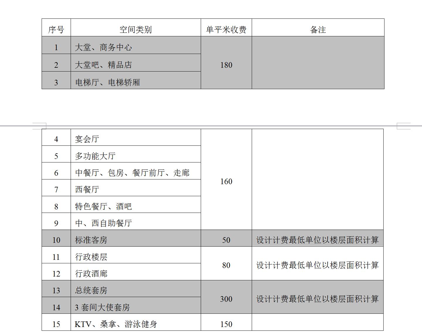 室內設計學費一般多少(室內設計研究生學費一年多少)