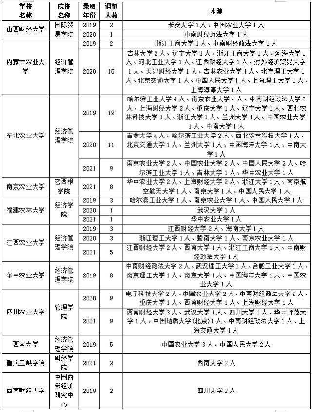 四川省經(jīng)濟管理學(xué)校有哪些專業(yè)(四川省經(jīng)濟管理學(xué)校電話)