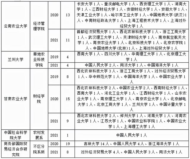 四川省經(jīng)濟(jì)管理學(xué)校有哪些專業(yè)(四川省經(jīng)濟(jì)管理學(xué)校電話)圖2