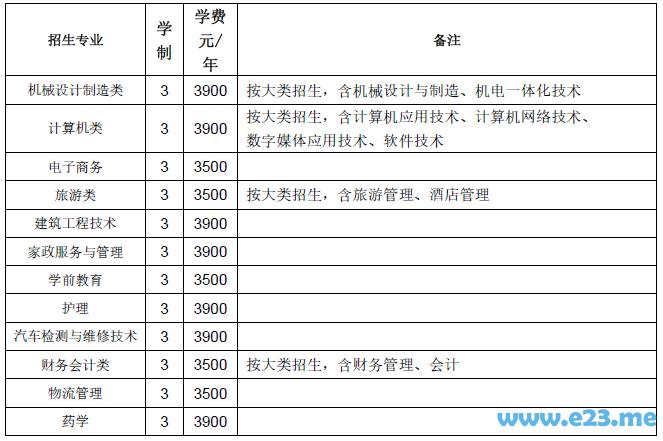 全日制大專院校招生學校(鄭州全日制大專院校招生)