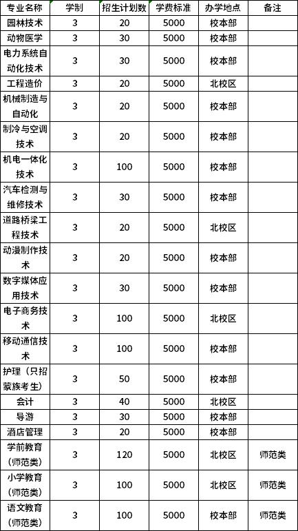 全日制大專院校招生學校(鄭州全日制大專院校招生)