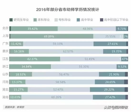 四川有哪些幼師專業(yè)的學校的簡單介紹