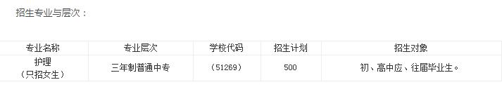 瀘州衛(wèi)校招生簡章2020年(內(nèi)江醫(yī)科學(xué)院)