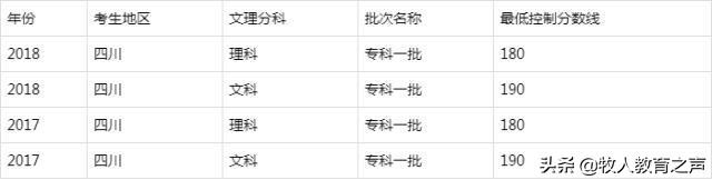 四川公辦專(zhuān)科學(xué)校排名及分?jǐn)?shù)線(xiàn)(四川公辦專(zhuān)科學(xué)校排名及分?jǐn)?shù)線(xiàn)2021)