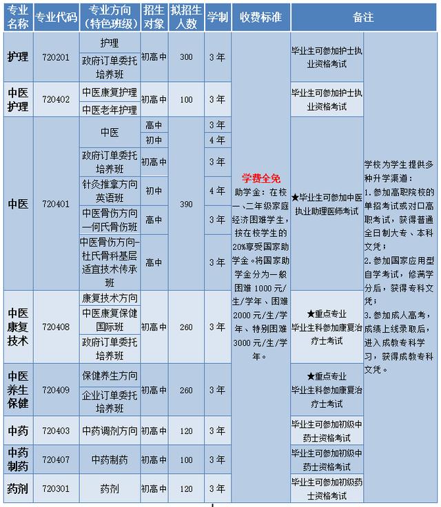 四川省針灸學(xué)校電話(成都中醫(yī)藥大學(xué)針灸學(xué)校)