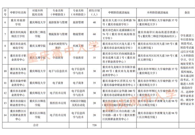 初中畢業(yè)生適合的學(xué)校(招收初中畢業(yè)生的學(xué)校有哪些)