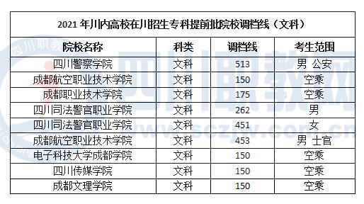 成都職業(yè)技術(shù)學(xué)院多少分能上(四川工程職業(yè)技術(shù)學(xué)院)