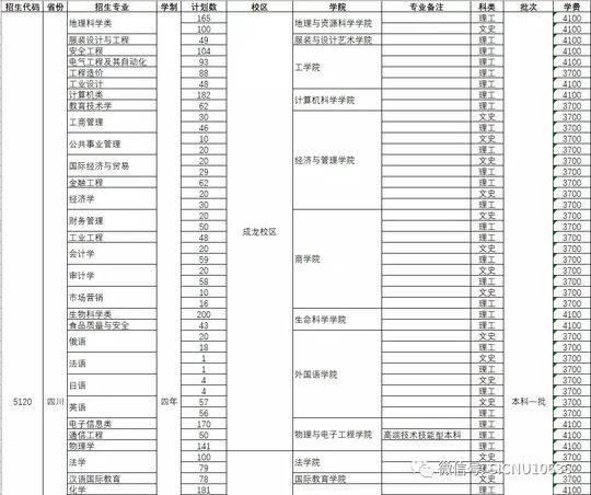 四川師范學(xué)校招生(四川師范學(xué)院代碼)