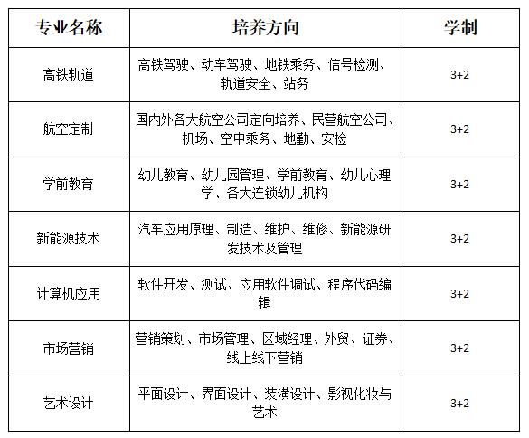 成都高鐵航空專業(yè)學(xué)校學(xué)費(fèi)(西安交通大學(xué)航空高鐵專業(yè)學(xué)校)