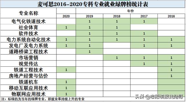 專科讀護(hù)理專業(yè)的就業(yè)前景(護(hù)理專業(yè)的近期目標(biāo))