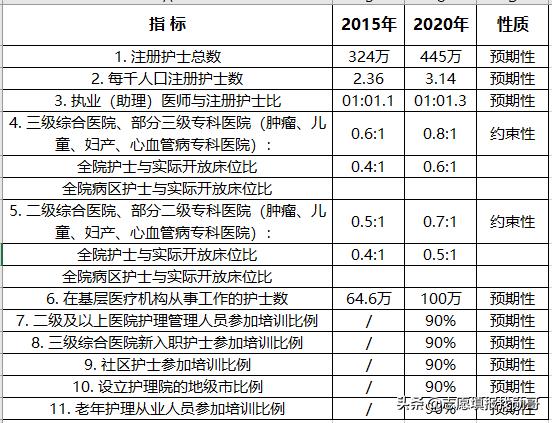 ?？谱x護(hù)理專業(yè)的就業(yè)前景(護(hù)理專業(yè)的近期目標(biāo))