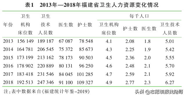 ?？谱x護(hù)理專業(yè)的就業(yè)前景(護(hù)理專業(yè)的近期目標(biāo))