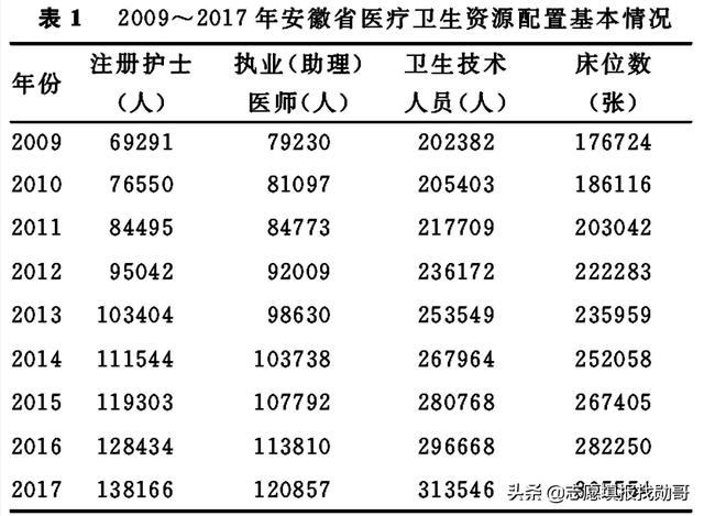 專科讀護(hù)理專業(yè)的就業(yè)前景(護(hù)理專業(yè)的近期目標(biāo))