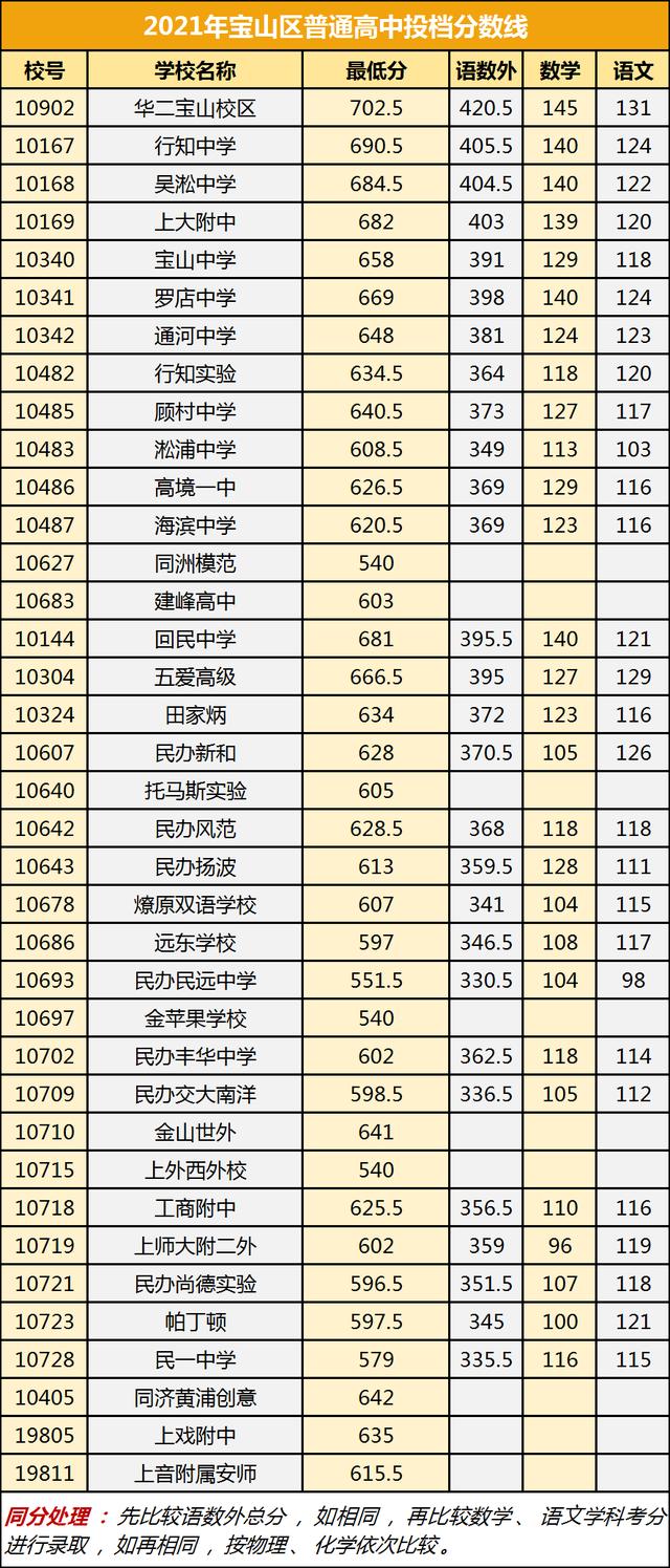 2021年技校多少分才能上(2021年績效停發(fā))